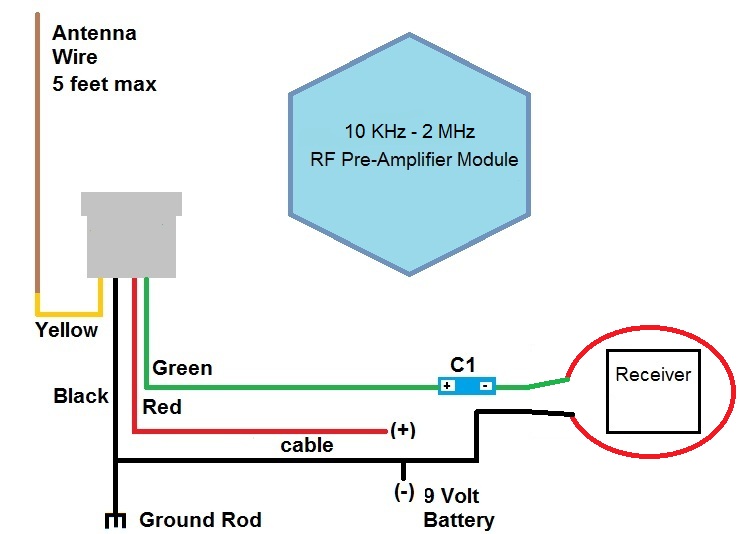 AM Pre-Amp Module