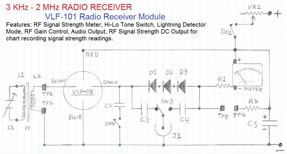 VLF receiver